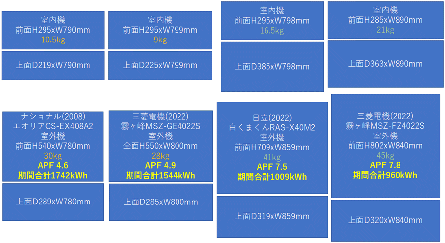 省エネルギー性能で選ぶエアコンの技術ポイント