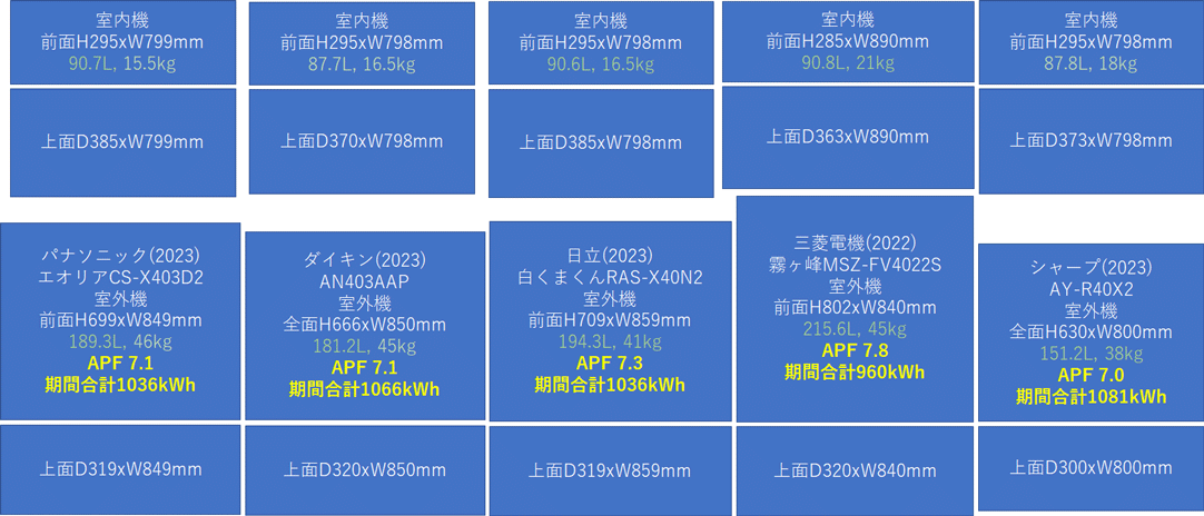 省エネルギー性能で選ぶエアコンの技術ポイント